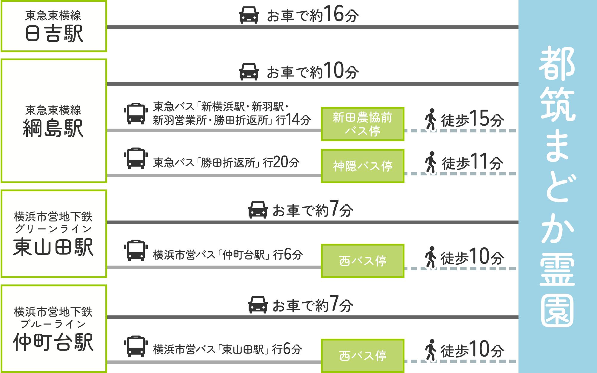アクセス